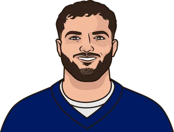 Cam Skattebo