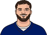 skattbo last 10 games
