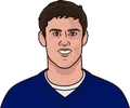 Daniel Jones