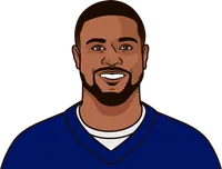 giants wide recievers 2020