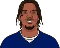 Malik Nabers