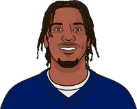 highest career ppg coming off the bench