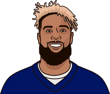 Odell Beckham Jr.