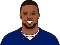 most 100 yard games as a rookie
