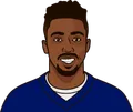 Tyrod Taylor