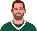 Aaron Rodgers