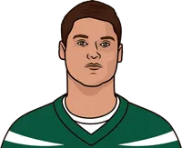 2020 jets wide receivers stats