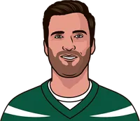 joe flacco stats since 2019
