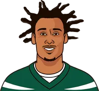 wrs vs dallas game log