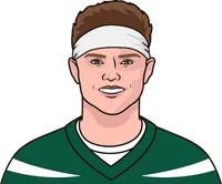 zach wilsonm 2021