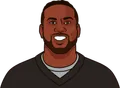 Cordarrelle Patterson