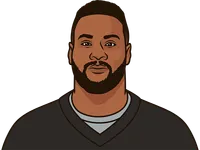 what is stats of latavius murray