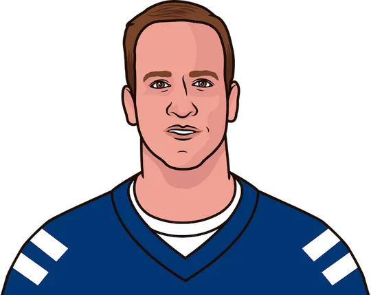 who had the highest passer rating for the indianapolis colts in a season, minimum of 224 passing attempts