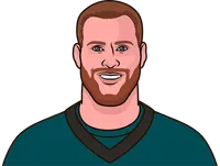 carson wentz stats vs the titans