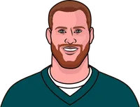 carson wentz this season