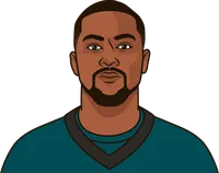 when is the last time the eagles had to give up the most points in a home game since 1999 but before 2021