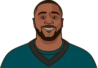 best record in the nfl since 1 2022