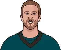 Who was the last player to have 350 passing yards, 3 touchdowns, 140 passer rating in a playoff game?