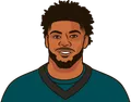 Rashaad Penny