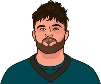 fewest ints thrown by a team 2025