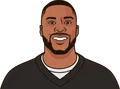 Allen Robinson