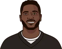 odell beckham and a.j. green and dez bryant and antonio brown and deandre hopkins career stats