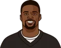 Emmanuel Sanders