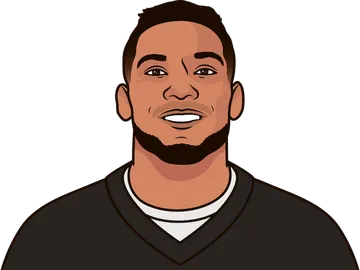 James Conner