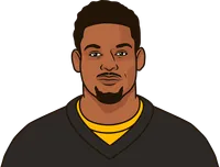 Most receiving yards by a Steelers rookie in a season