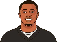 rb yards vs bengals by game this year