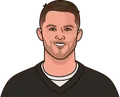 Kyle Allen