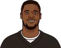 steelers leading touchdown scorers vs cowboys last 3 games