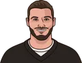 Mitchell Trubisky