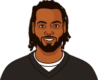 most rush attempts per game by team across first two games of 2024 nfl