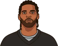 most turnovers by a defense in one nfl season last 25 years