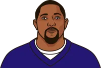 ravens roster 2012
