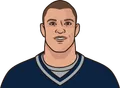 Rob Gronkowski