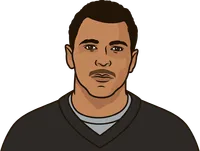 rod woodson stats in his last season