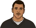 Rod Woodson