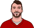 Brandon Allen