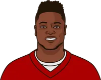 all wrs stats week 1-3 2024