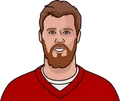 C.J. Beathard