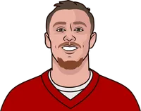 What are the most REC YDS in a game this season by George Kittle?