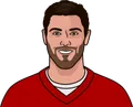 Jimmy Garoppolo