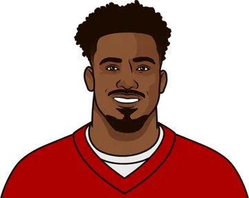 Raheem Mostert