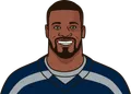 Christine Michael