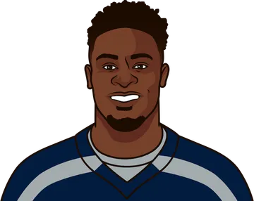 DK Metcalf
