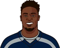 most receiving yards per game by a wr in the playoffs, min 4 games