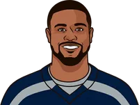 most games by a player with at least 1 or more receiving touchdowns including playoffs wide receiver 2012 seahawks