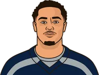 jaxson smith njigba stats 2025